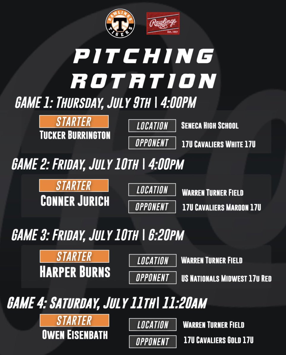 luke_holmdahl's tweet photo. Starting Rotation for this weekends Midwest Premier - 17U Scout Games in Joplin, Missouri

Game 1: @TuckerB5609 
Game 2: @connorjurich 
Game 3: @HarperBurns555 
Game 4: @owen_eisenbath 

@Rawlings_Tigers @RecruitTigers @stltigers @RobProffit7218 @EPratte2 @David_Birkby https://t.co/CtDTzCOpeC