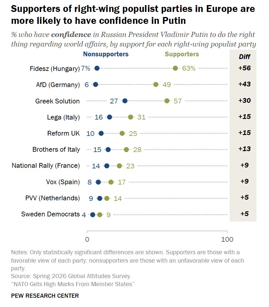 Pew Research Center tweet media