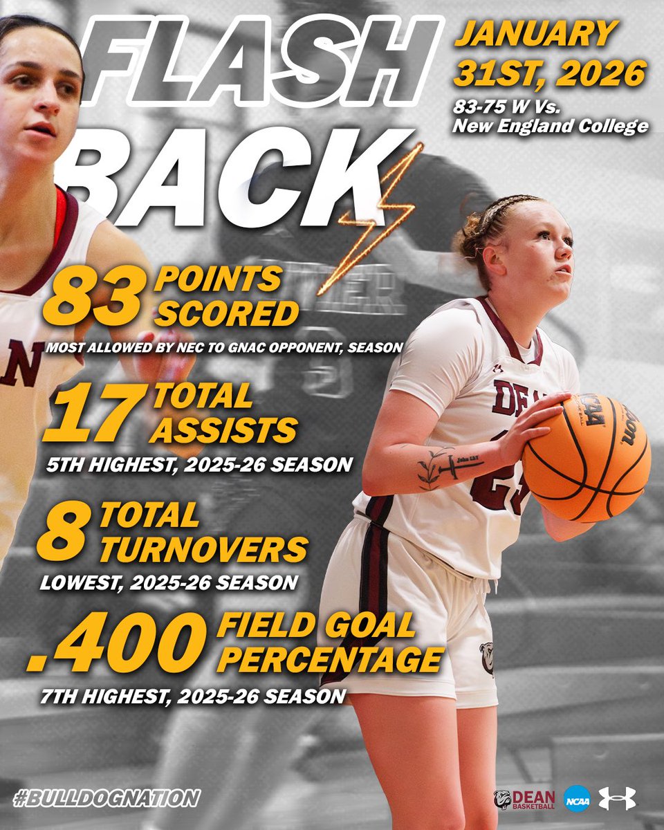 DeanAthletics's tweet photo. 2025-26 Season Rewinds ⏪
Let’s take a look back at this past season for the women’s basketball program!
#BulldogNation 🐾 https://t.co/rspk6qRhg5