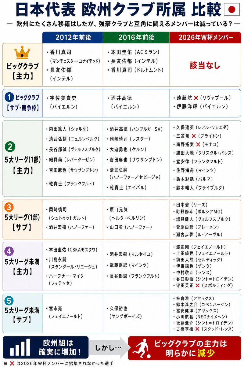 サッカー小僧 tweet media