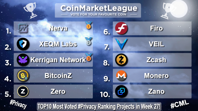 CoinMarketLeague.com tweet media