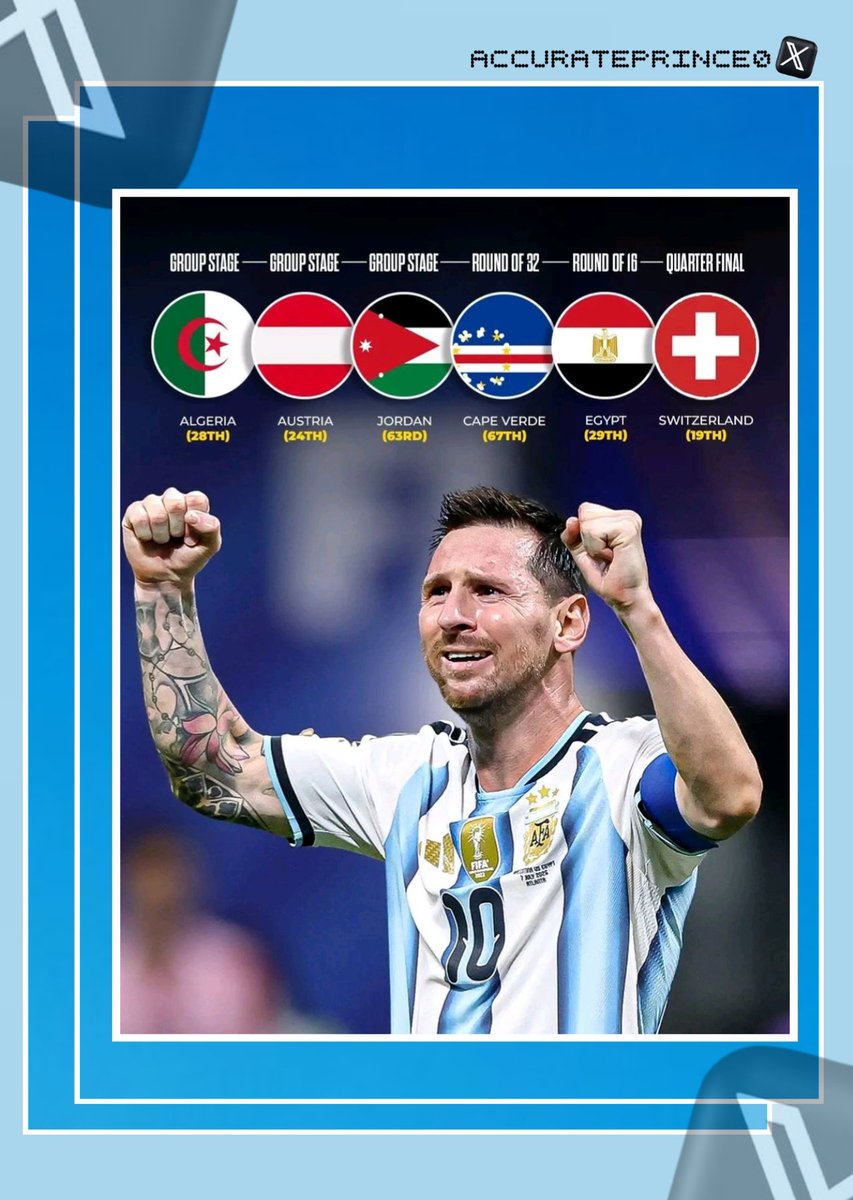 ACCURATEPRINCE0's tweet photo. One of the luckiest  countries 
In this  world cup 
#Argentina https://t.co/4F3qOn4kIP
