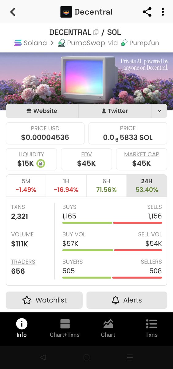 CallVoodoo's tweet photo. The timeline chases hype. We map reality. 🔥

​Yesterday: $DECENTRAL called at a 19k mcap floor. 💎
Today: Flew straight to a 75k mcap peak. 💸

​A clean, flawless 4X print in less than 24 hours. Took 50% profit at the absolute top (75k) to secure the bag.💰💰💰 Currently holding the rest at 45k mcap for the next leg.
​Execution is absolute. Follow the data stream. 🟢

​DYOR
