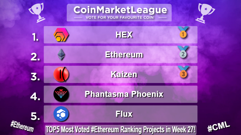 CoinMarketLeague.com tweet media