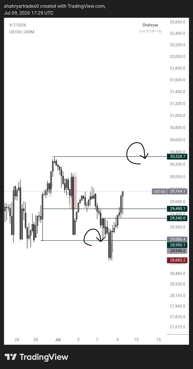 Shahryar_trades's tweet photo. We were ready for it 
Proud and grateful 
Always one step ahead 
$NDAQ #NASDAQ https://t.co/btQ094r07u