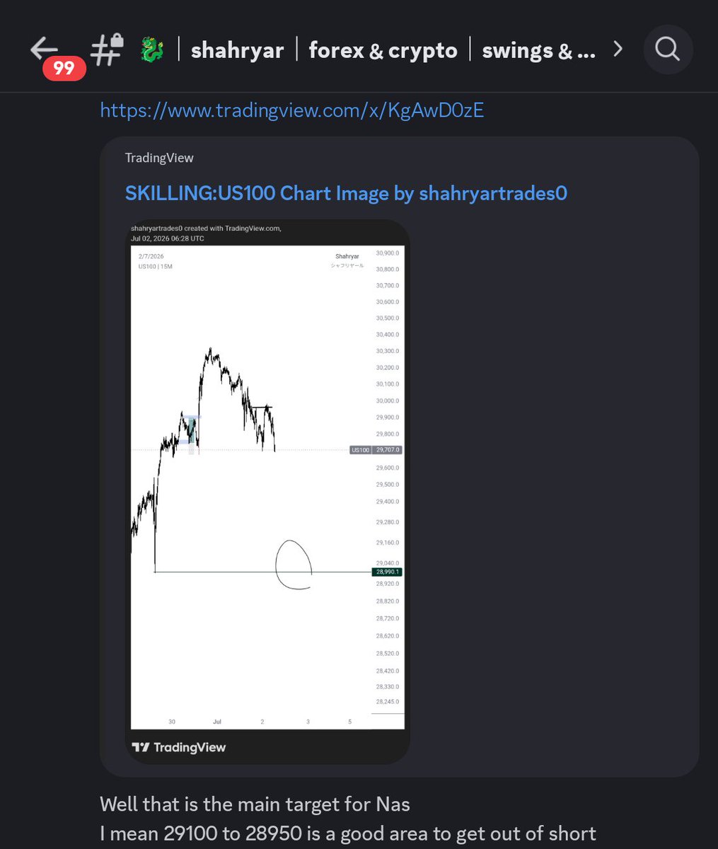 Shahryar_trades's tweet photo. We were ready for it 
Proud and grateful 
Always one step ahead 
$NDAQ #NASDAQ https://t.co/btQ094r07u