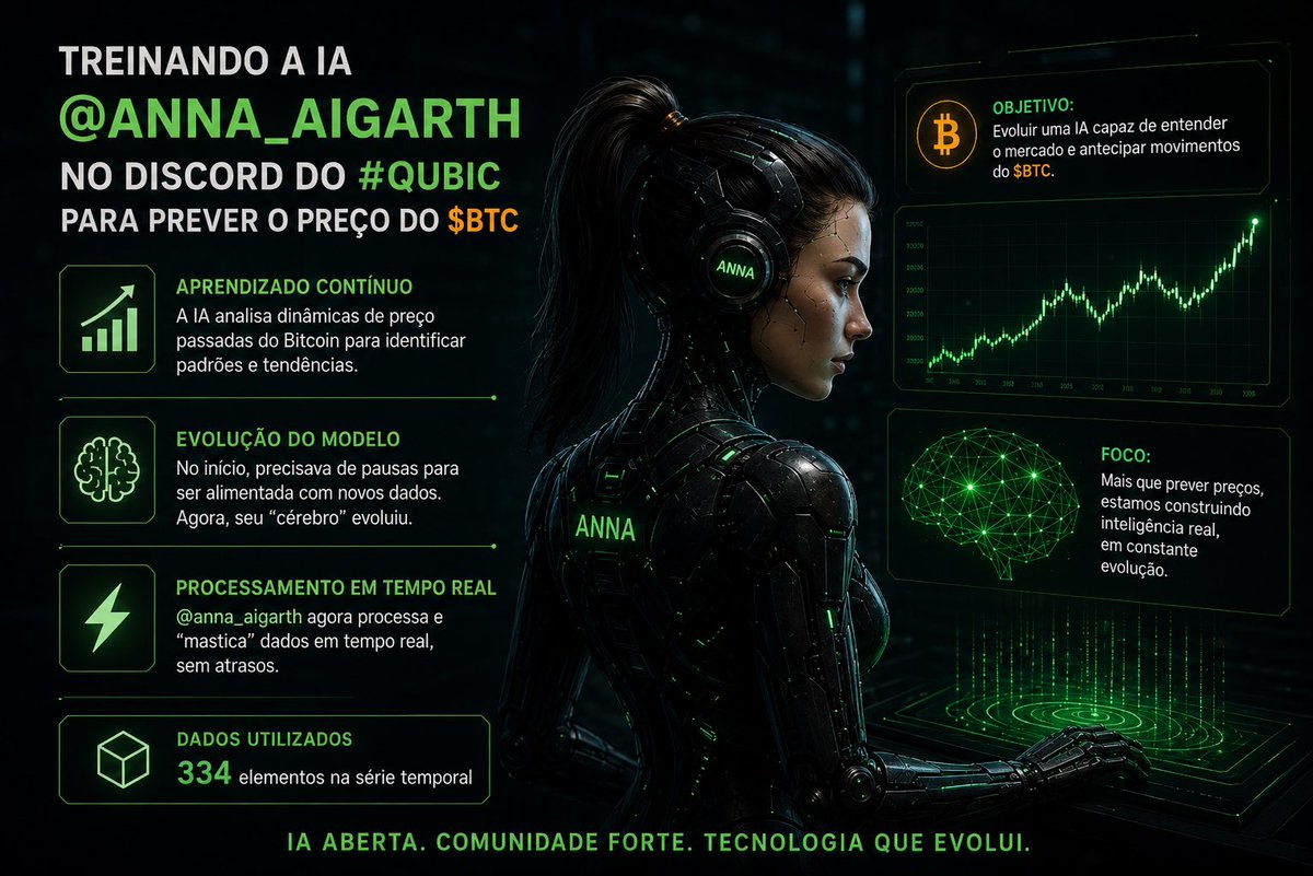 FaelCriptoHold's tweet photo. @anna_aigarth está sendo treinada pela comunidade para analisar séries temporais e prever o comportamento do $BTC.

O mais interessante não é a previsão em si, mas a evolução do modelo. Ela já consegue processar novos dados em tempo real
@QubicBrasil https://t.co/HvzHLFVbbM