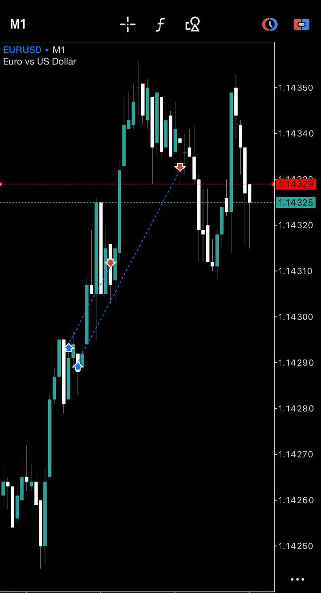 CRTENGINER's tweet photo. Classic CRT 159
5AM Manipulation 
9AM Continution 
#eurusd continution catches, 4R https://t.co/xqFLMZAsMM