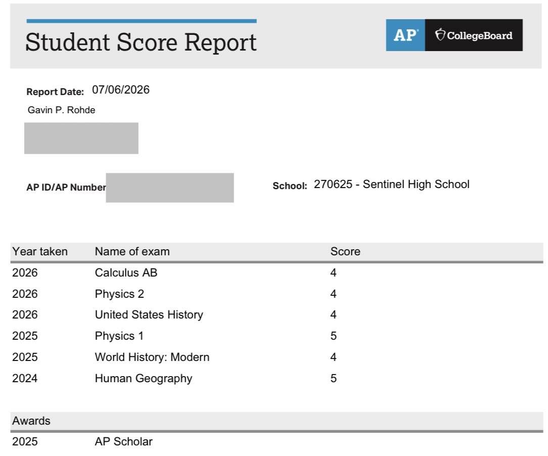 GavinPatRohde's tweet photo. With AP scores out, I’m proud to say spring academic testing is over! I’m proud of the results, and thankful for all of the teachers who made it happen!

(AP scores out of 5) https://t.co/n5AbQTsEK3