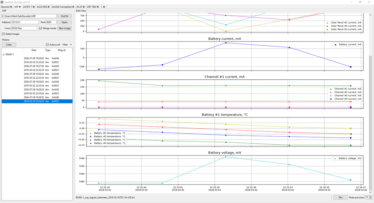 SV2HWM's tweet photo. The nightly version of the SatsDecoder software has a nice new feature. It can create graphs from telemetry data. Thanks Alexander @Baskiton!
https://t.co/4R7i4F7HgN https://t.co/o0PczVbqLs
