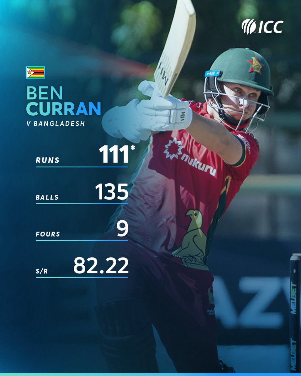 ICC's tweet photo. Ben Curran's ton paved the way for Zimbabwe's ODI series win against Bangladesh 👊

📝: https://t.co/vpf0WRerMa https://t.co/5j9L5KyorU
