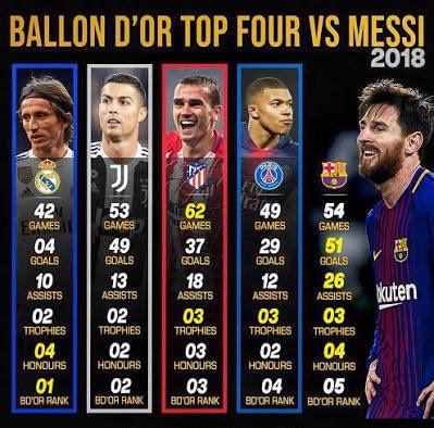 tapervk's tweet photo. @DegurechaffSama So you agree that modric stole Messi’s ballon d’or https://t.co/GhNqj2drPc
