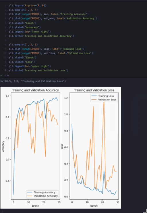 m76760052's tweet photo. #LSPPDay39
- Built and trained a CNN for potato disease classification
- Evaluated model performance using accuracy and loss metrics
- Generated predictions on test images and exported the trained model
@lftechnology #60DaysOfLearning2026 #LearningWithLeapfrog https://t.co/ZKkJQeXn2T