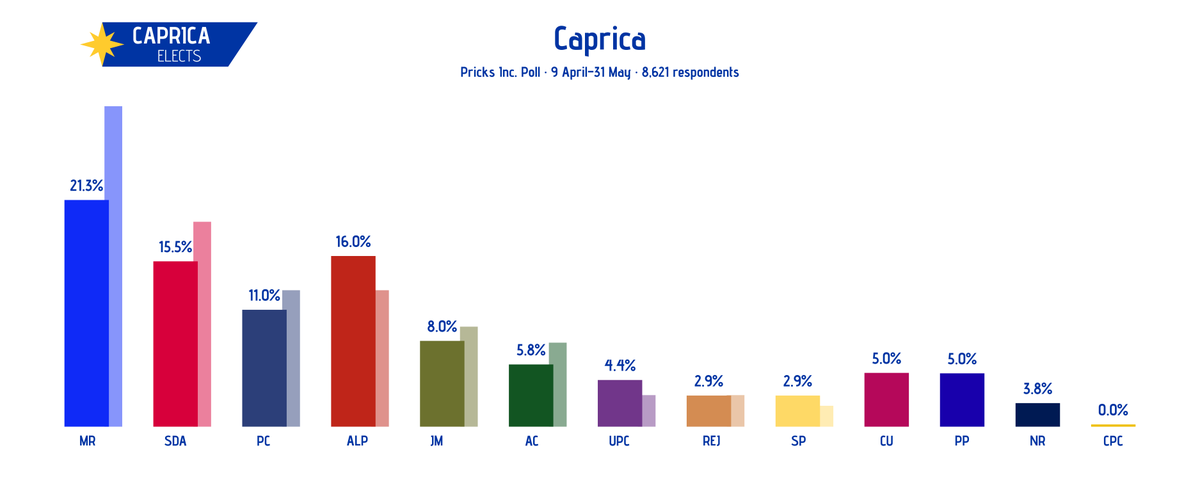 CapricaElects tweet picture