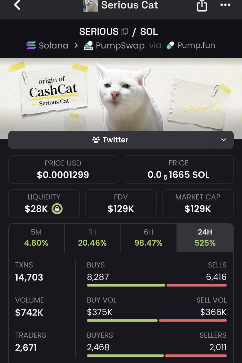 MemeRetire's tweet photo. Anyone else still holding any tokens associated with some of the strongest cat lore we've seen all cat meta?

This is $SERIOUS ly undervalued imo but that is just my personal opinion https://t.co/aHjNUNa3Us