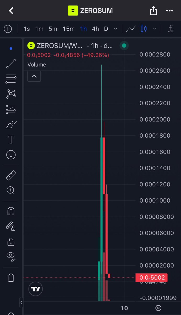 davemax009's tweet photo. This two bros are busy scamming and rugging their community 

1 hour chart btw👇 https://t.co/qiPB4yvhaR