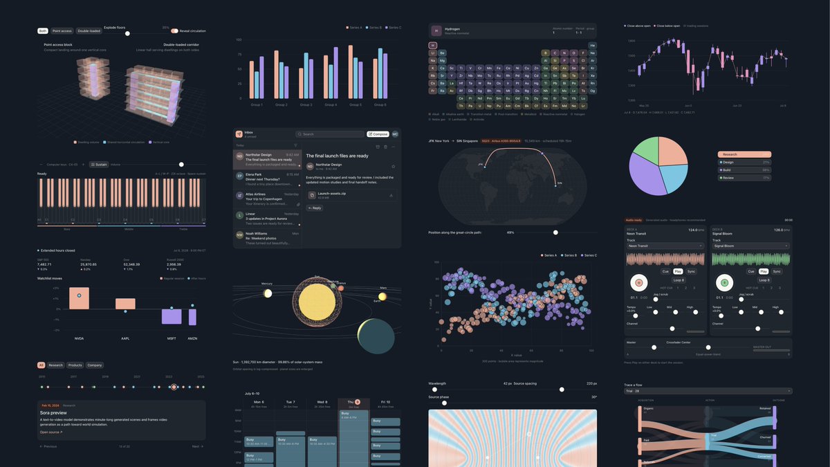 ajambrosino's tweet photo. GPT-5.6 has much better taste in frontend work, visualizations, and artifacts.

In the app, you’ll now see more visualizations and interactive tools inline, all generated in real time by 5.6. I’m a visual thinker, so seeing these instead of a wall of text is incredibly refreshing.

- Visualize data with any type of chart
- Learn a topic with interactive walkthroughs
- Explore 3D models
- Walk through steerable simulations
- Use mini-apps to get things done, like sorting through your inbox

Any of these can become a shareable Site with a single click.