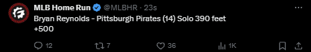 CMsportsx's tweet photo. ✅𝐁𝐫𝐲𝐚𝐧 𝐑𝐞𝐲𝐧𝐨𝐥𝐝𝐬 𝐎𝐯𝐞𝐫 𝟏.𝟓 𝐇𝐑𝐑

Reynolds smokes one in his 2nd AB! Early cash on this one. Free plays are 7-1 now. I hope you got in. 

https://t.co/CCnCfOyT3d

#Gambling𝕏  #MLB #FreePicks https://t.co/GtpyG9GY8I