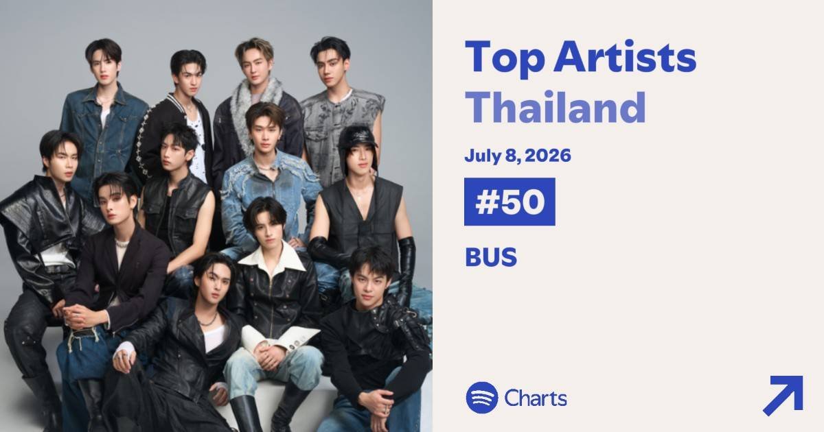 BUS_SONRAY's tweet photo. ขอบคุณทุกคนที่พา #BUS_รักมักยาก เข้าสู่ Spotify Top Songs Thailand ในวันแรกที่ปล่อยเพลงด้วยอันดับ #23 และพา BUS กลับเข้าสู่ Spotify Top Artists Thailand ในอันดับ #50 ⭐️

คนที่อยู่ด้วยกันแล้วดีกว่าในฝัน... คือ BEUS นี่เอง 
ขอบคุณที่อยู่ข้าง ๆ พวกเรามาตลอดนะครับ 🥺🫶🏻

BUS ‘รักมักยาก (Lover Loser)’
🔗: https://t.co/0H7yVclRNl

#BUSbecauseofyouishine
#SONRAYMUSIC
