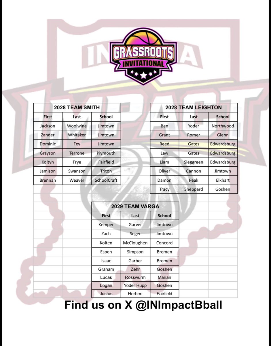 INImpactBball's tweet photo. Rosters for the rest of Summer!
Catch our guys at the @ny2lasports @NY2LASPORTSLIVE @ny2labasketball 
Grassroots Invitational this weekend!
@kylerstaley @BRamseyKSR @Dominique_CSI @ZT17Hoops @LGreenwellHoops https://t.co/QzqauKspe6