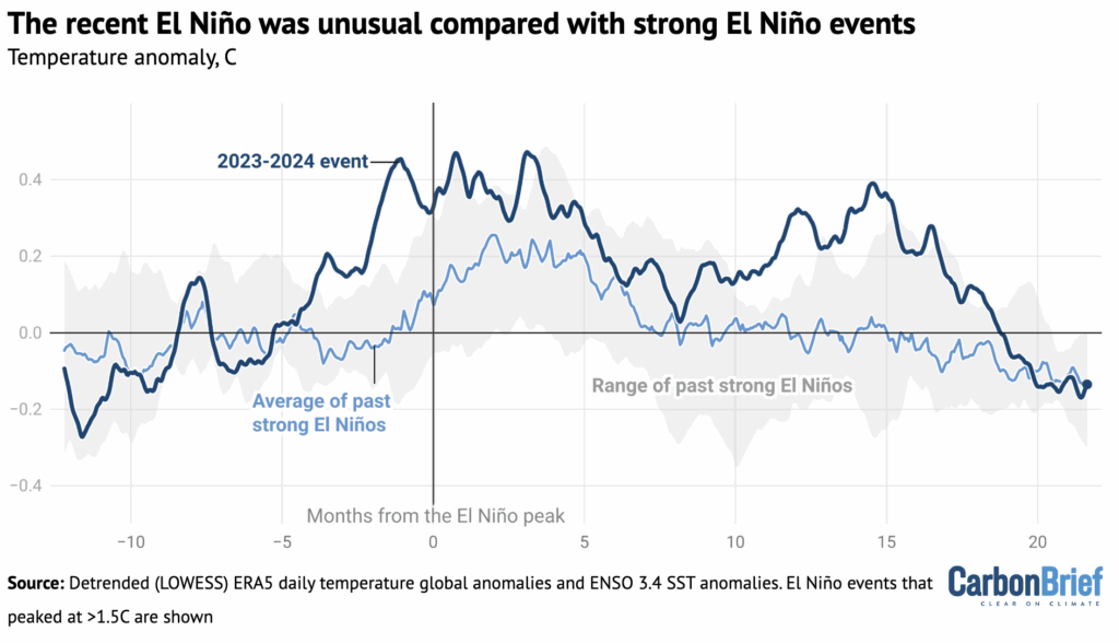 Time bomb Climate tweet media