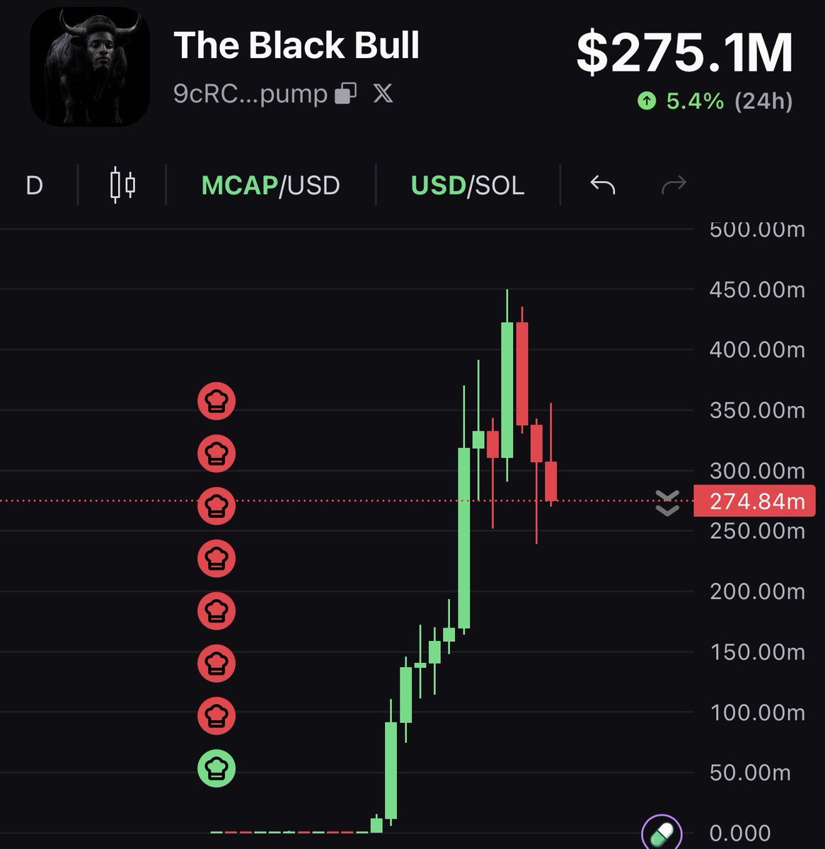 IsmaeelAsMuhd's tweet photo. Good Evening CT. 

We might see $ANSEM  at 500m MC soon. https://t.co/JnYXDzRtV9