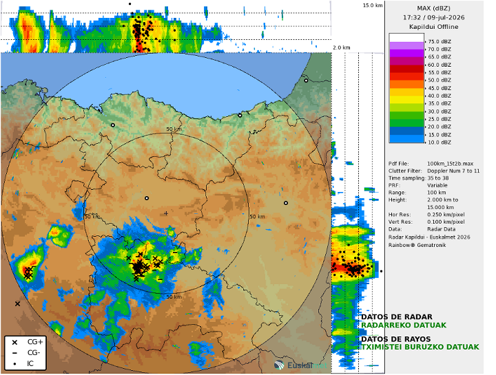 Euskalmet's tweet photo. #Orain #ahora
🌩 La tormenta está entrando por el sur de Álava. Podría venir acompañada de granizo. Precipitación acumulada en 10 minutos (l/m²):
Herrera 1.9 https://t.co/HRhLab4zDs