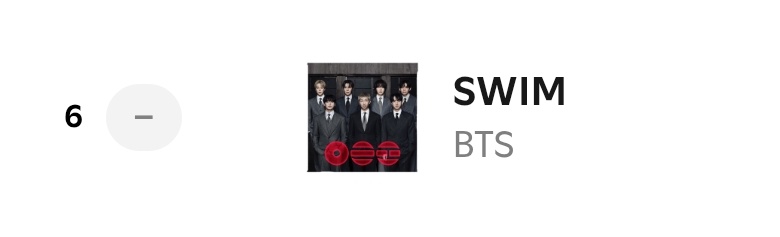 minygthv7's tweet photo. SWIM se mantiene en el puesto #6 (=) en global daily top songs spotify chart con 3,700,465 (-20,177) streams filtrados. https://t.co/tOe3q7n8dj