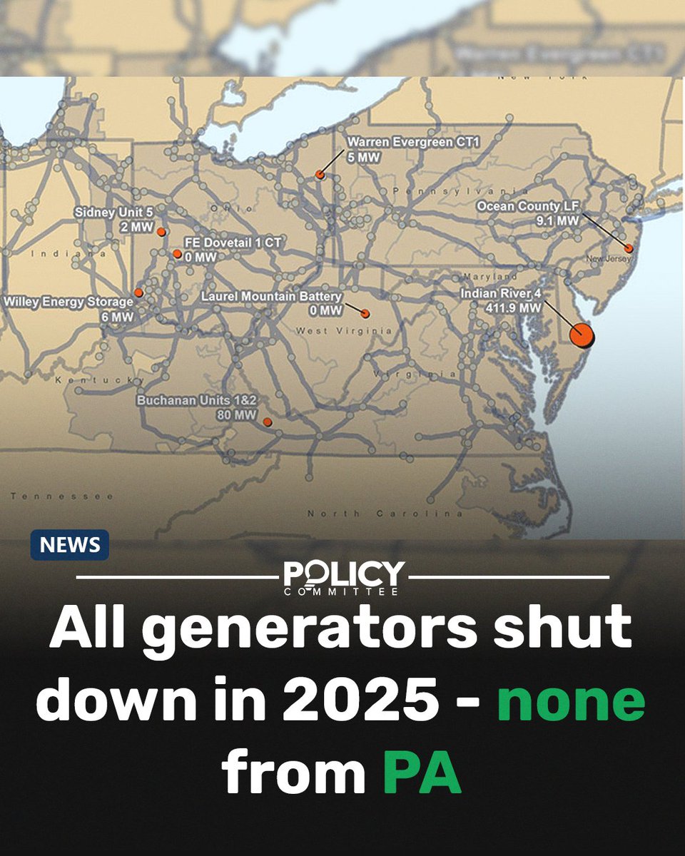 PolicyCmte's tweet photo. In 2025, 0 generators in Pennsylvania were shut down. Pennsylvania continues to be the powerhouse of the @pjminterconnect grid.
⠀
#Trending, #Policy https://t.co/NHZnLCV8nD