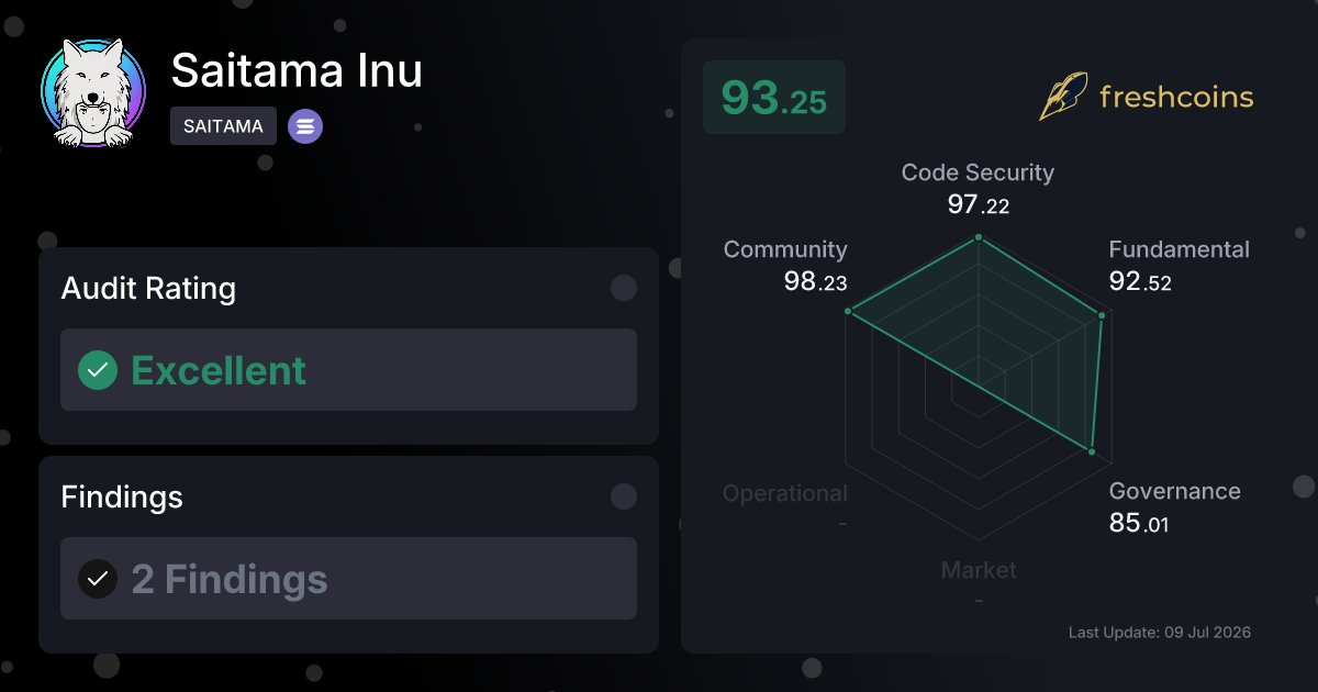 FreshCoinsIo's tweet photo. We are happy to announce that we have completed the audit for @SaitamaSPL

Full audit report : https://t.co/oqCQQKoTWC

The #sol token does not have any critical or significant issues that would pose a high or medium level of concern or risk.   
#Solana #BNB #ETH https://t.co/QKOk7k5D3e