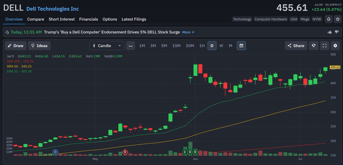 CarryingCoals's tweet photo. This is a chart you buy https://t.co/4WBJh2Uly7