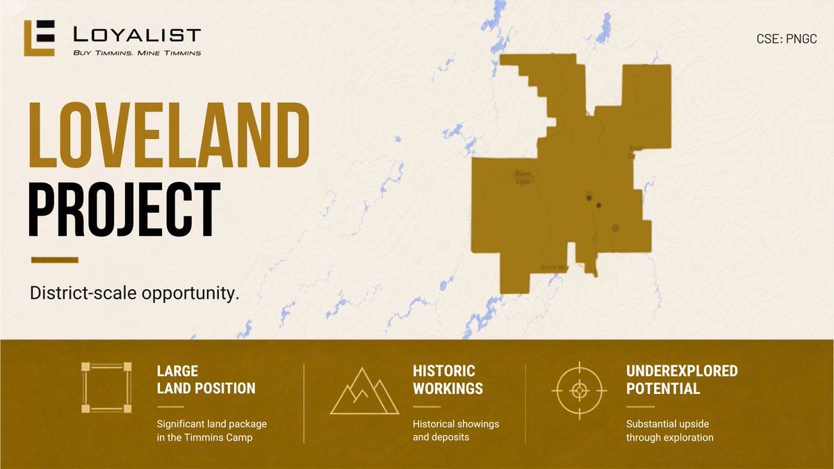 LoyalistExp's tweet photo. Exploring bigger, bolder, and smarter 💡

At Loveland, we are advancing a large-scale Timmins land package with strong historic gold and base metal results and multiple high-grade intercepts highlighting clear discovery potential.

With a 43-101 technical report is now out and planning in motion for 2026, we are building toward the next phase of exploration: https://t.co/XmyHVcJjTV

$PNGC.C