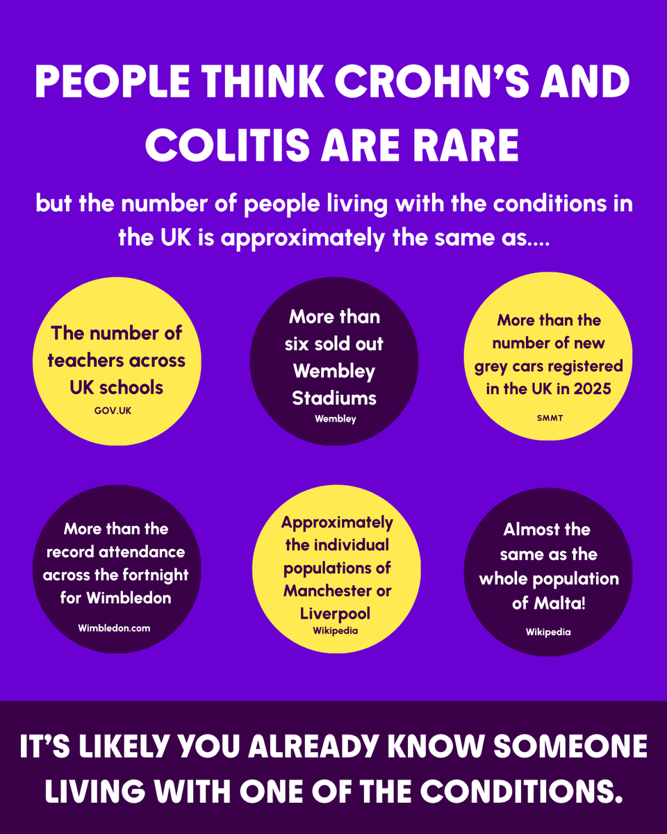 CrohnsColitisUK tweet picture