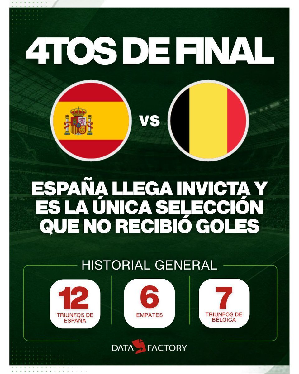 DataFactoryLA's tweet photo. Copa Mundial de Fútbol 2026 - 4tos de final
#datafactory #Mundial2026 #FIFAWorldCup2026 https://t.co/IKlliu2DWq