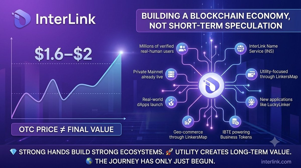 KumarShanu1019's tweet photo. OTC reveals today's price, not tomorrow's potential. InterLink is building real utility through Mainnet, dApps, IBTE, businesses, and digital payments.Long-term value is created by adoption, innovation, and patience—not speculation.
#InterLink #ITLG #ITL
@kv_interlink @itl_fdn https://t.co/rbO4jxmh2x