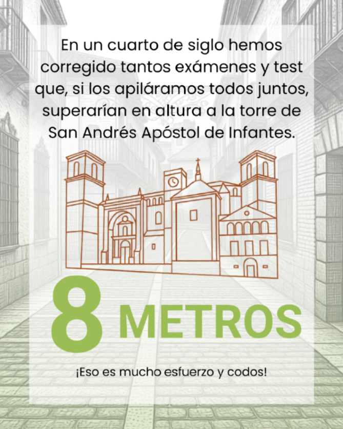 cenforade_'s tweet photo. A los que dicen "un test online se hace en cinco minutos": hablad con nuestro departamento de reprografía. Celebramos el 25 aniversario con #CenforadeEnCifras, calculando el rastro físico que deja el aprendizaje. https://t.co/GeYxDAZCxZ