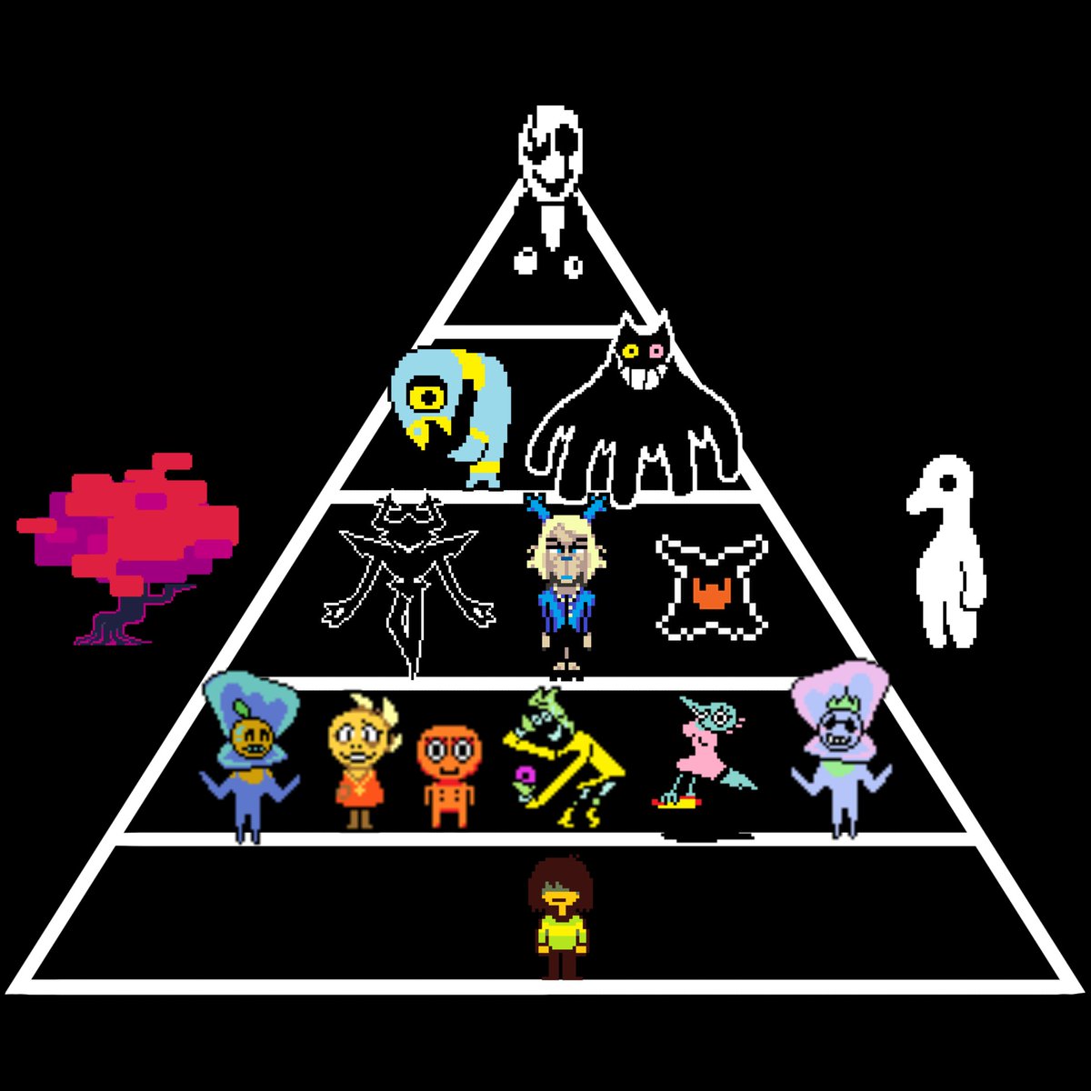_Booklover3's tweet photo. Updated the chart based on current events. 
#deltarune #deltarunespoilers https://t.co/epVTzervWr