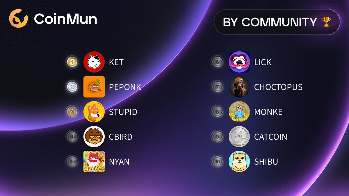 CoinMun tweet media