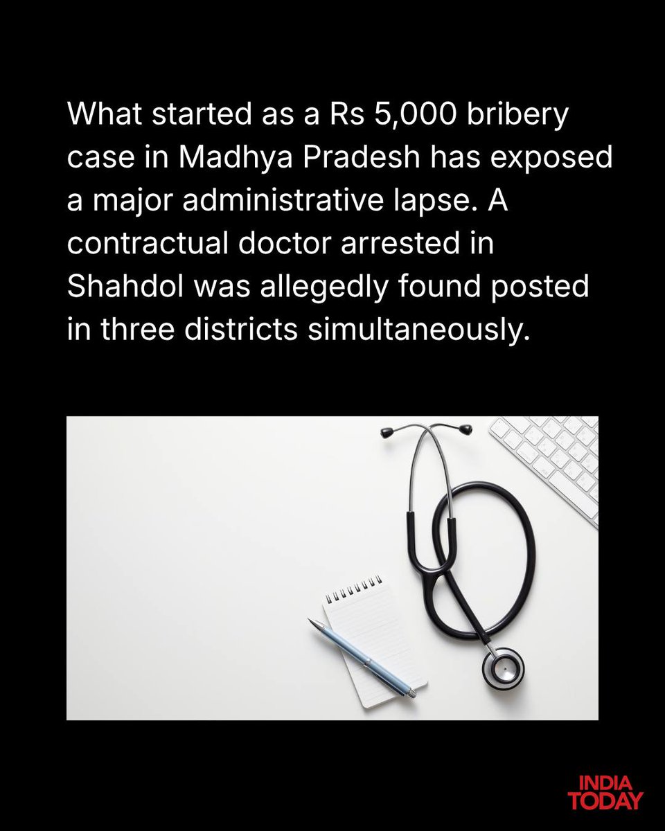 IndiaToday's tweet photo. A Rs 5,000 bribery case has snowballed into a larger controversy in Madhya Pradesh after a contractual doctor was allegedly found posted in three districts at the same time. Authorities are now probing appointment, attendance and salary records.

#MadhyaPradesh #Bribery #Healthcare #Corruption #Doctor