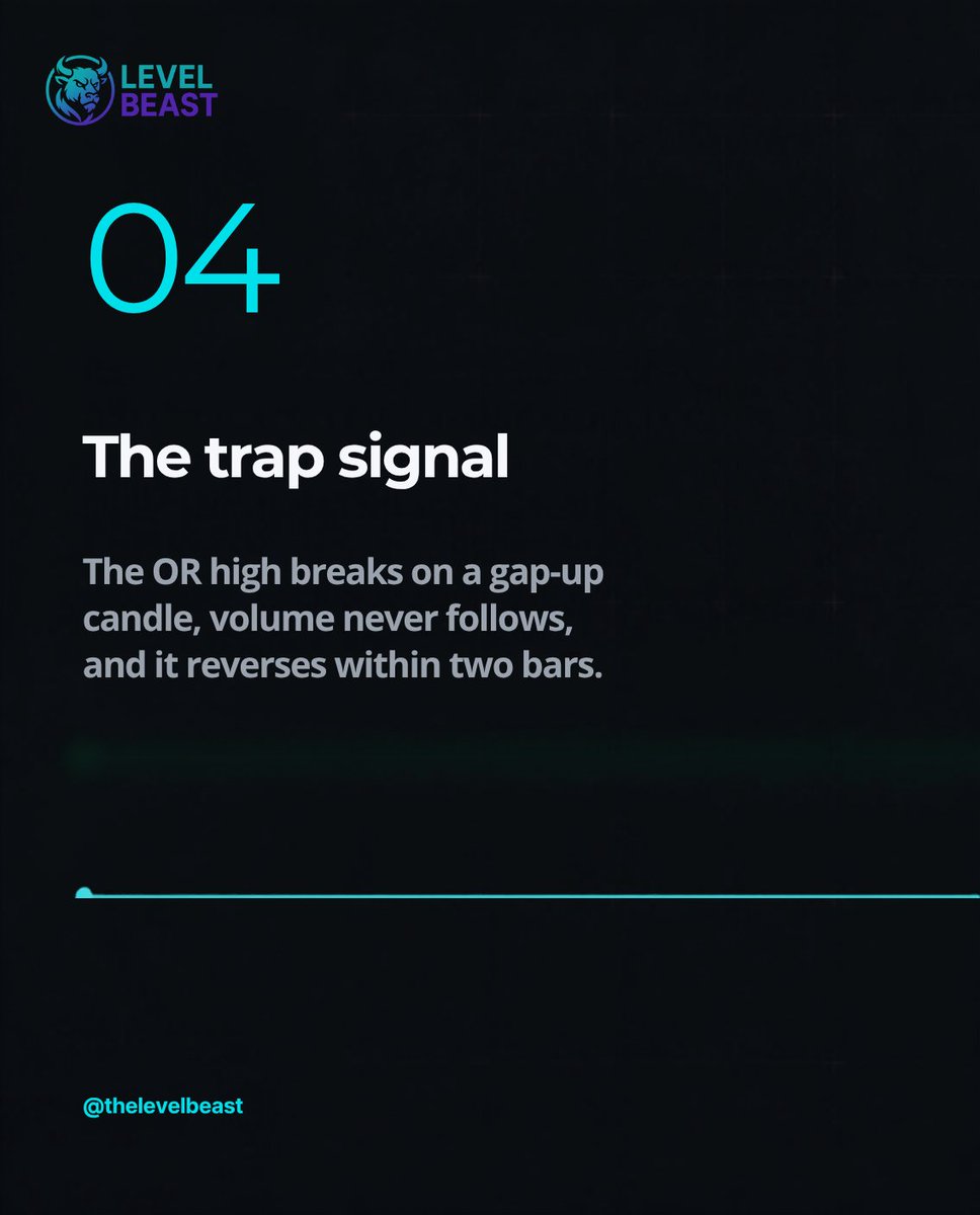 thelevelbeast's tweet photo. The open broke out. Nobody followed.

OR-high breaks without volume commitment tend to fail within bars — the opening range trap.

Free Trap Playbook (36 patterns): https://t.co/JksqO52pTC

Education, not financial advice. https://t.co/1RBRXOpA4e