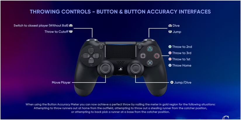 YankeeSource's tweet photo. Max Schuemann hits the R2 button on every play in the OF. https://t.co/19W3iPSL6h