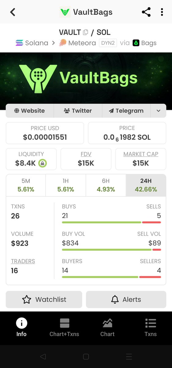 CallVoodoo's tweet photo. Raw utility over empty hype. Always. 💎

​Found $VAULT sitting perfectly hidden at a microscopic 15k mcap. An autonomous treasury protocol built for BagsApp. 💰💰💰

​The structural flow is building a solid foundation in the shadows. We step in before the narrative catches up and the volume flips. Early entry secured. 🟢

15k mcap
@vaultbags​
Ca: 4iCRYJHvwUE21duaQ1nQcUXkh7wYNQai9aBihd3FBAGS

​DYOR NFA