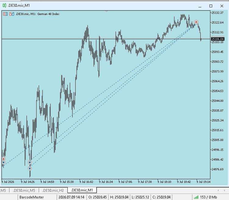 mooreforex's tweet photo. https://t.co/3UwFiK2x6V