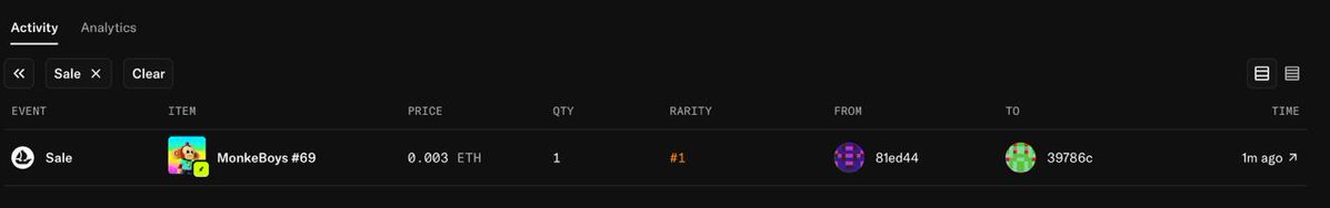 RobinMonkeBoys's tweet photo. Congrats to whoever just copped our #1 rarity MonkeBoy!! 🐒🔥

Only 29 left, don't sleep!!

Mint: https://t.co/whWPwgJNk7 https://t.co/Zs8SH787Ju