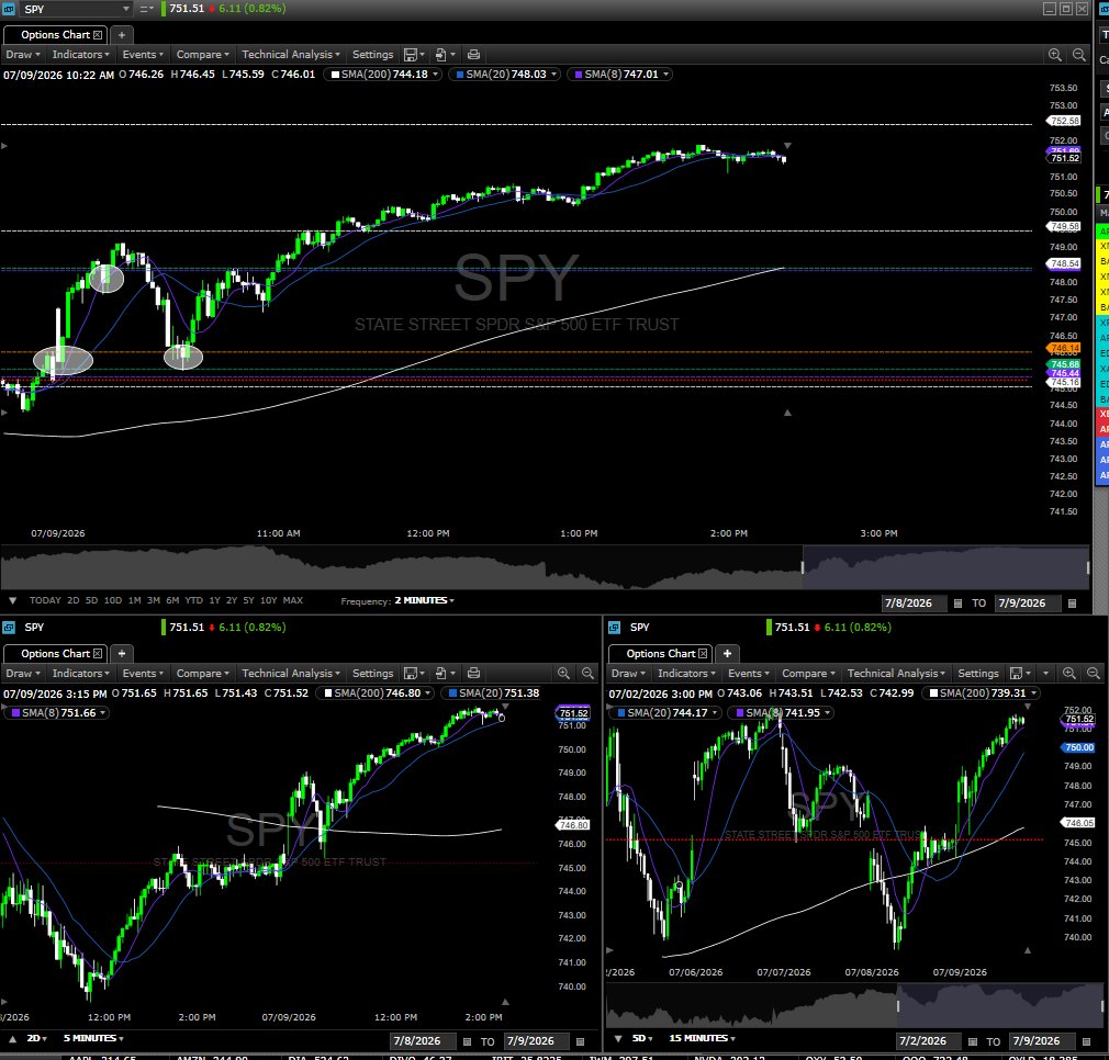 helixtrader36's tweet photo. $SPY TREND https://t.co/pkrM9BQL4J