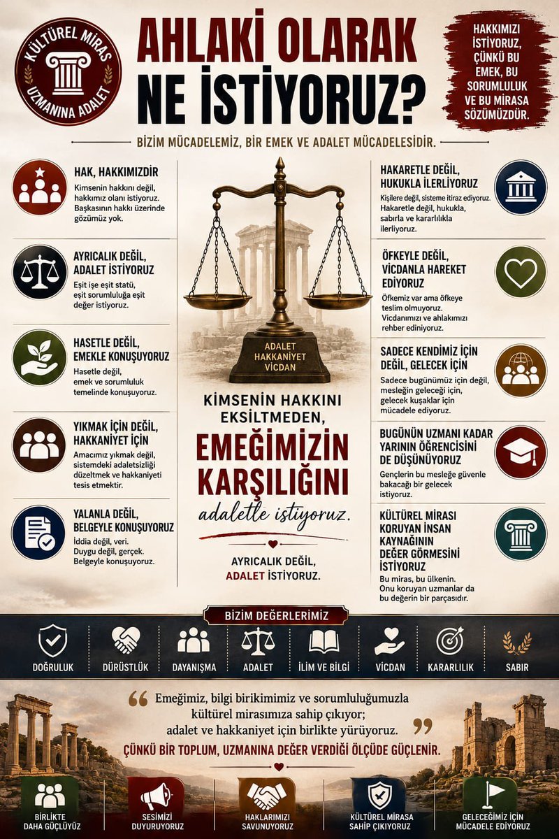 nundonmez's tweet photo. Özlük hakkımız nerede?
#KulturelMirasUzmaninaAdalet
#TorbaKanundaBizDeOlmaliyiz
@mehmedmus
@ifarukaksu
@oerdem42
@Nilgun_OK
@sadullahkisacik
@ayyuceturkestas
@resulkurt34
@haltinsoy68
@orhanyegin
@Mv_CavitAri
@MustafaERDEM_06
@SaruhanOluc
@ahmetkilic16
@AdaletKaya_
@ejderacikkapi https://t.co/DVhCY2WMTr