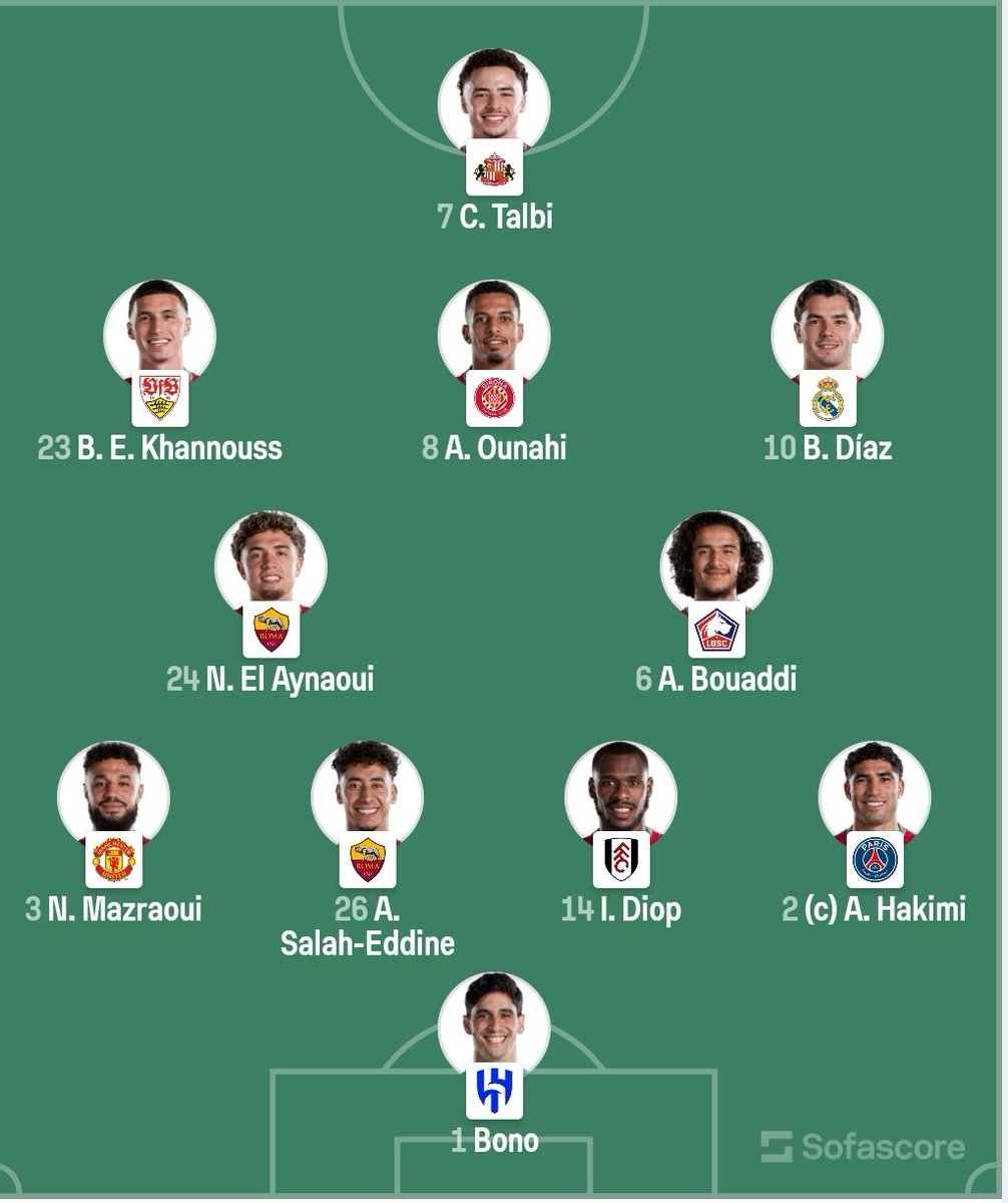 SimoNem15's tweet photo. Composition #maroc #worldcup https://t.co/ljLJ4CGMB2