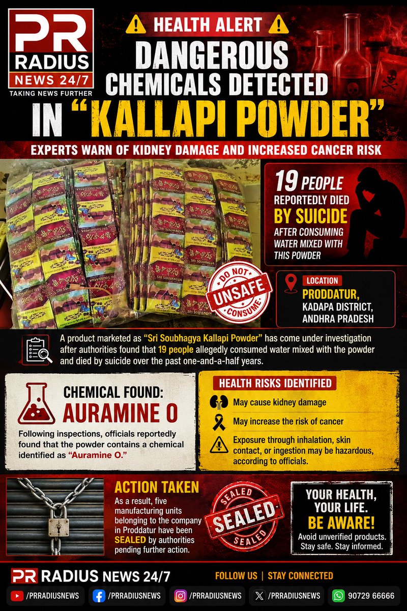 PrRadiusNEWS's tweet photo. 🚨 HEALTH ALERT | PR RADIUS NEWS 🚨

Dangerous chemicals have reportedly been detected in “Sri Soubhagya Kallapi Powder.” Authorities warn that exposure may pose serious health risks, including kidney damage and an increased risk of cancer. Following an investigation, five manufacturing units in Proddatur, Andhra Pradesh, have been sealed.

🛑 Stay informed. Stay cautious. Avoid using unverified products and always follow official health advisories.

📲 Follow PR RADIUS NEWS 24/7 for verified updates and breaking news.

#PRRADIUS #PRRadiusNews #HealthAlert #BreakingNews #PublicSafety #ConsumerAwareness #KidneyHealth #CancerAwareness #AndhraPradesh #Kadapa #Proddatur #ChemicalSafety #StaySafe #NewsUpdate #IndiaNews #HealthNews #Awareness #Alert #TrendingNews #PRRadiusNews247