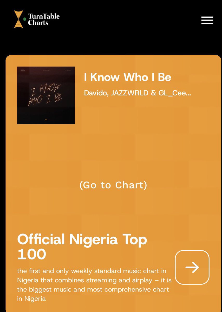 free2he's tweet photo. 🚨🏆 JAZZWRLD has become the first artist from 🇱🇸Lesotho to have a #1 song on 🇳🇬Nigeria’s official singles chart, thanks to “I Know Who I Be” w/ @davido. 

— This is a historic milestone for both JAZZWRLD and Lesotho’s music industry. 📈👏🏾 https://t.co/436eRkCwMs