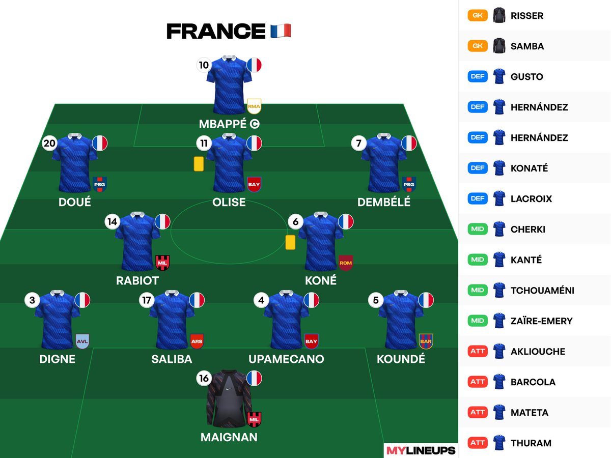 GusWelshLFC's tweet photo. France 🇫🇷 🆚 Morocco 🇲🇦 lineups #WorldCup2026 #QuarterFinals #FRAvMOR https://t.co/NzpFoOMQFh
